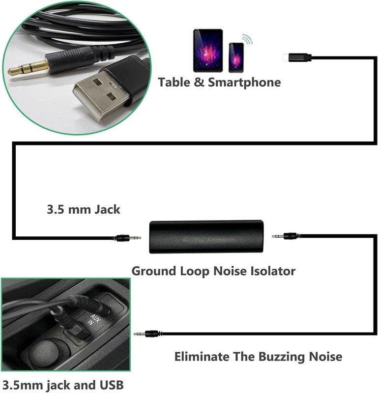 AUX in Adapter, Male to Female, 3.5mm, Compatible with BM-W Mini Coo-per, Red... gallery