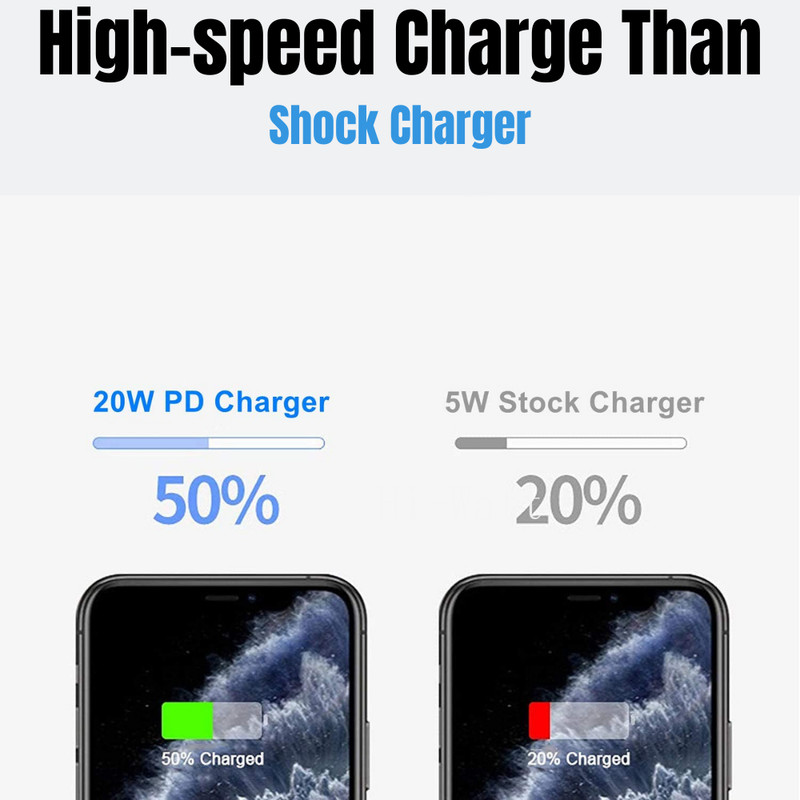 For iPhone 15 14 13 12 11 Pro 20W Fast Charger Block USB Type C Wall Adapter Lot gallery