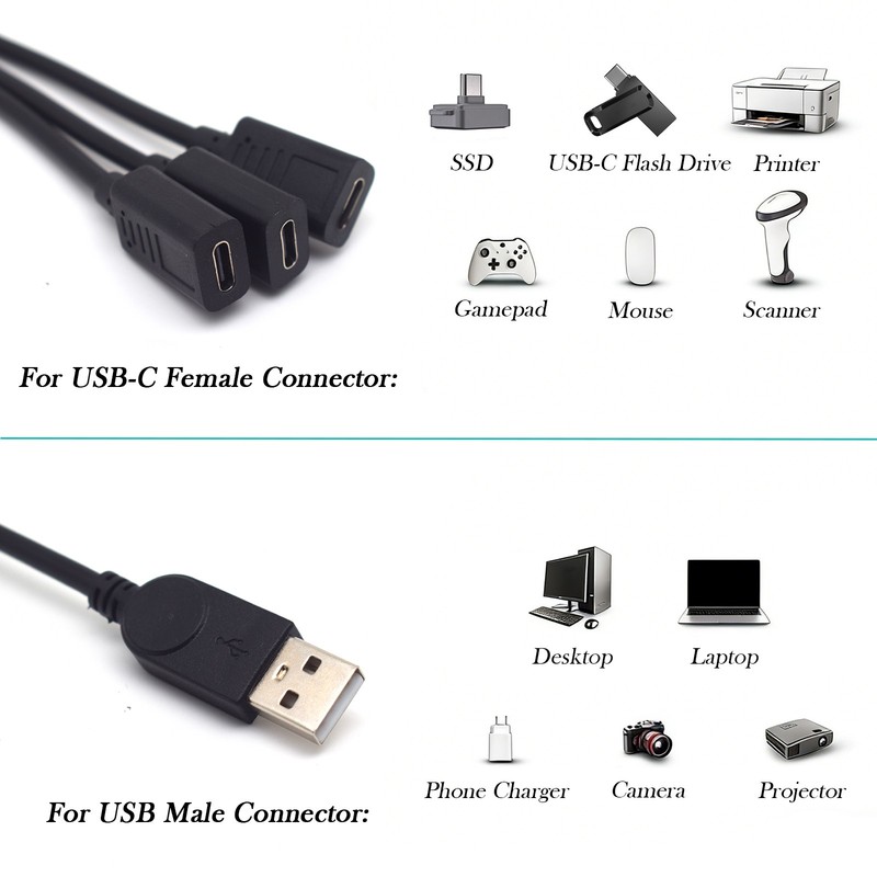 1x USB-A Male to USB-C Splitter Cable 1 in 3 Out for Transfer Data & Charging gallery