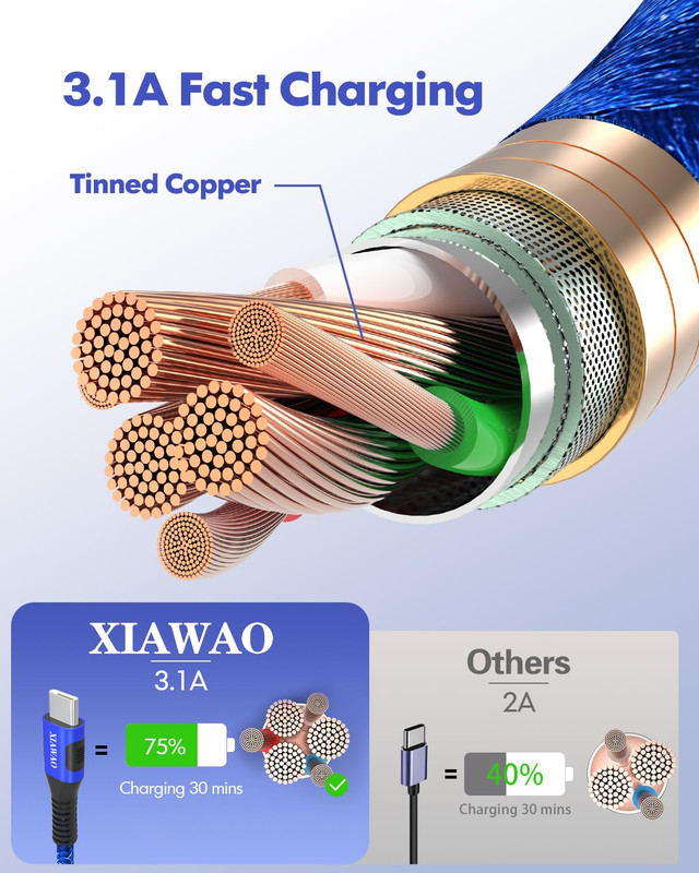 USB to USB C Cable, [6 Pack] for iPhone 17 16 15 Charger Cord, Type C Charger Fa gallery