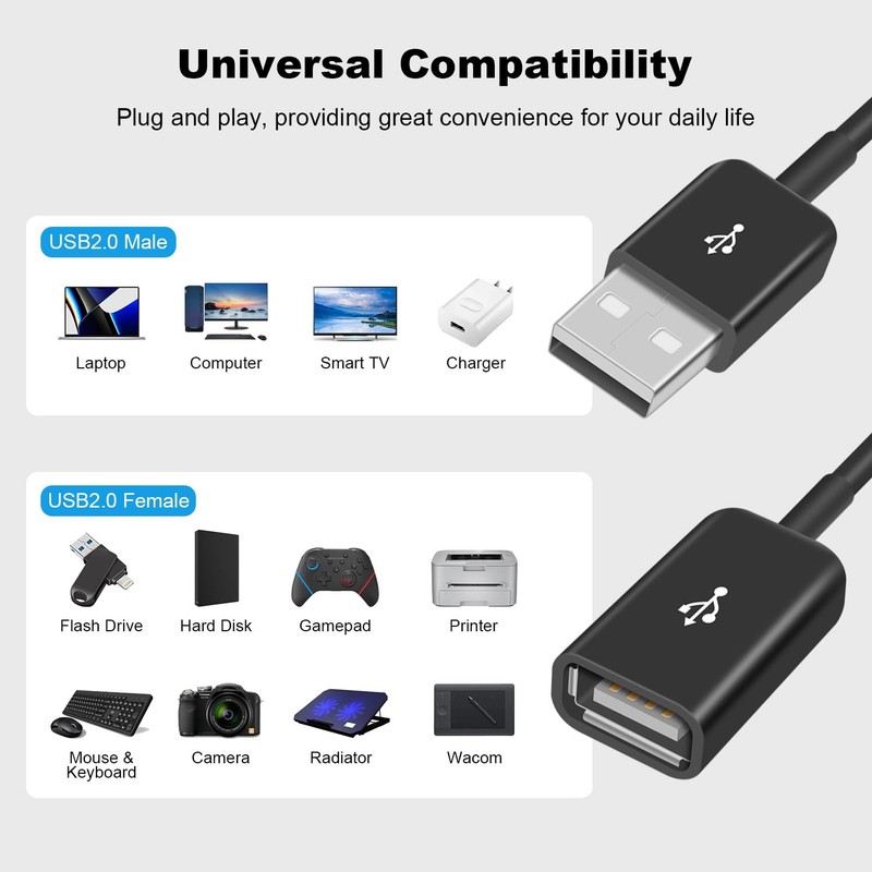 Upgraded USB Splitter Y Cable 1FT/30cm, USB 2.0 Male to 2 Female Extender Cor... gallery