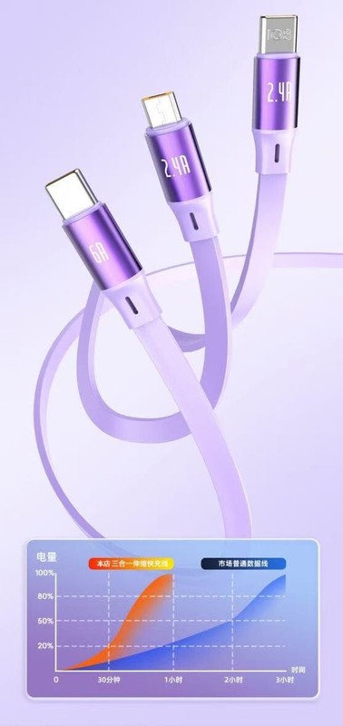 120W 3 in 1 Type C 6A Elastically Fast Charging Cable Cell Phone Charger Cord gallery