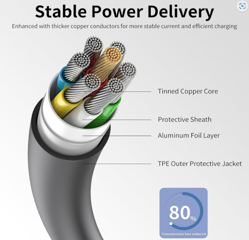 Lightning Mfi Certified iphone Charger Cable (2-pack), USB-A to Lightning 8 inch gallery