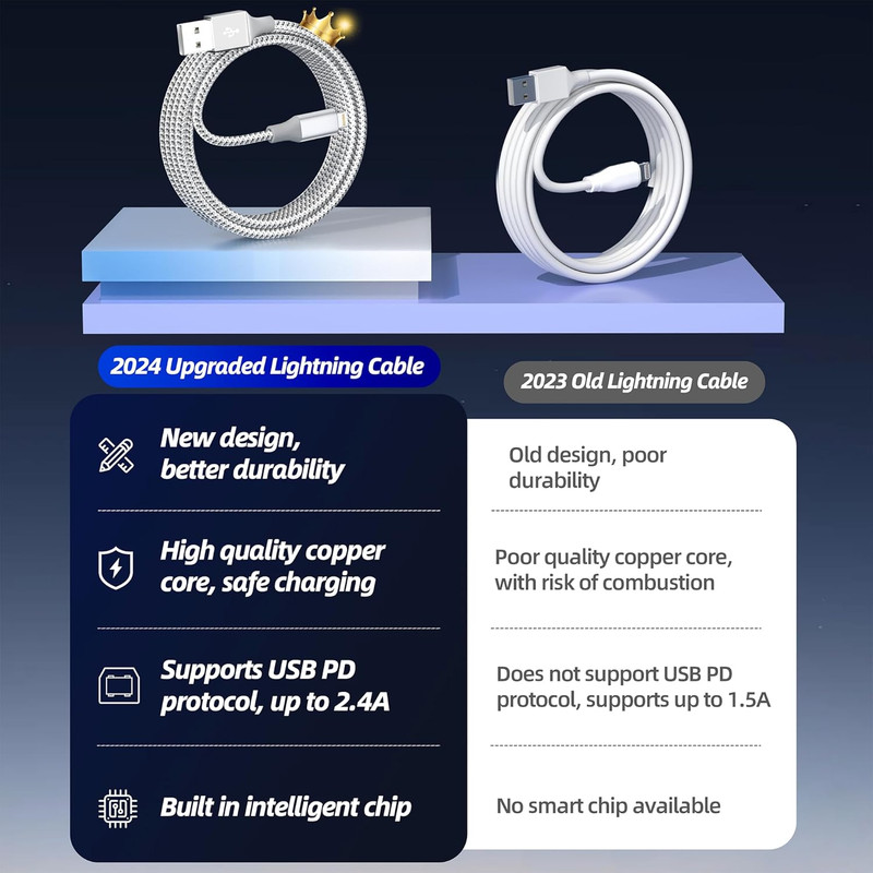 iPhone Cable Fast Charging High Speed Data Sync MFi Certified 10FT 3 Pack gallery