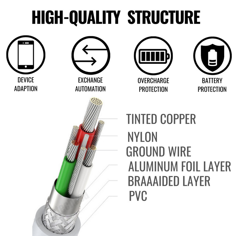 USB Charger Cable 3FT/6FT Cord For Apple iPhone 7 8 X XR SE 11 12 13 14 Pro Max gallery