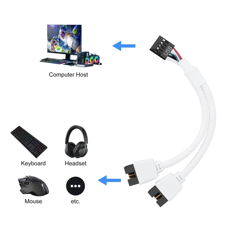 2 Pack Motherboard USB 2.0 9Pin Header Splitter Female to Dual Male White gallery