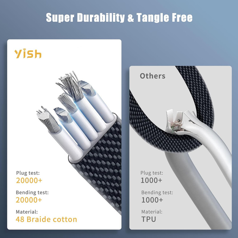6ft 4-in-1 Fast Charging Cable, USB-C/USB-A, PD 65W gallery