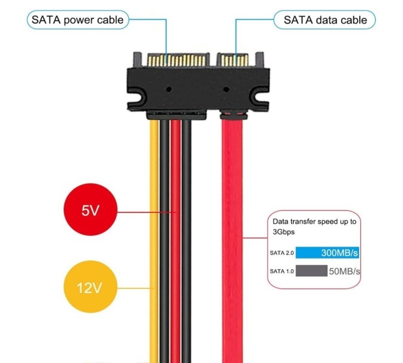 2PCS 50cm SATA 22 Pin Female to SATA(7+15) Pin Male Data Power Combo Extension gallery