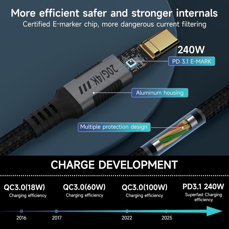 USB C 10FT Cable 2-Pack - 240W Charging & 4K Video Output for All Devices gallery