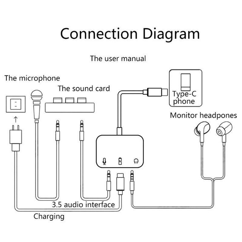 Type-C Sound Card USB-C 3.5mm Audio Interface charging for Earphones Computers gallery