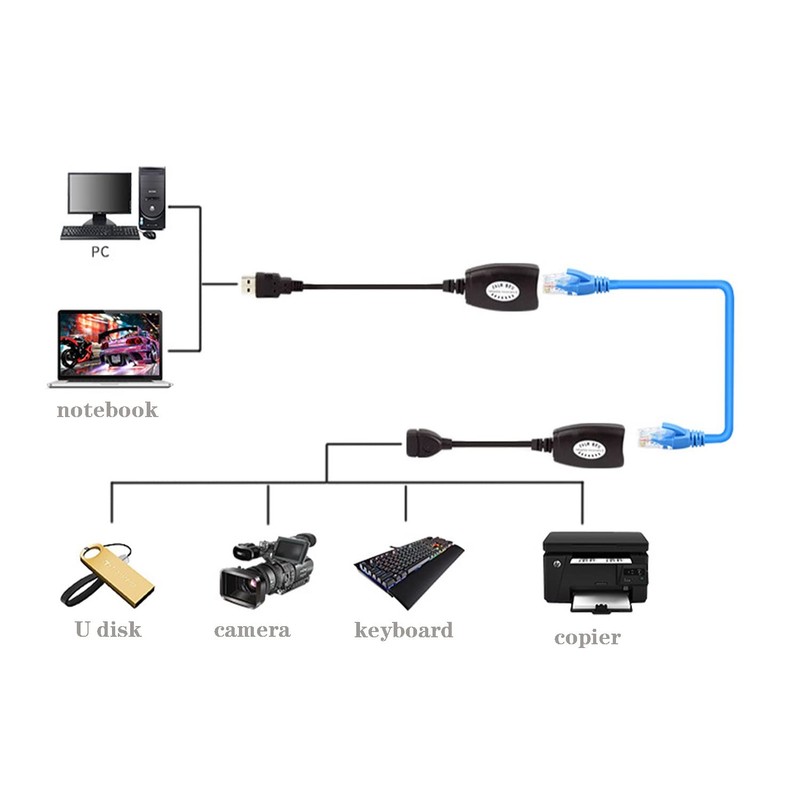 USB Male Female To RJ45 Adapter Set LAN Extension Over Cat5 Cat5e Cat6 Cable gallery
