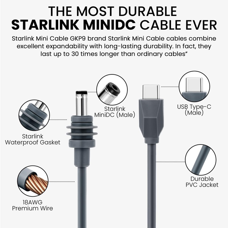 Starlink Mini Cable, Starlink Mini USB to DC Power Cable, Waterproof Design, ... gallery