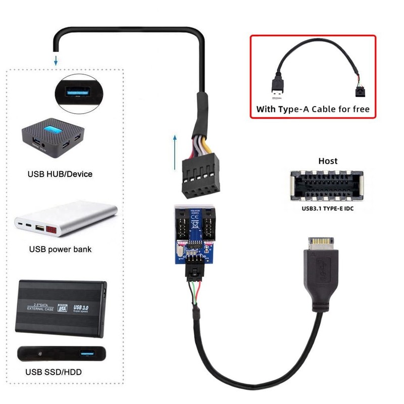 USB 3.1 Front Panel Header Type-E to 4pin IDC, USB-A, 9pin HUB Adapter, 1 to 2 gallery