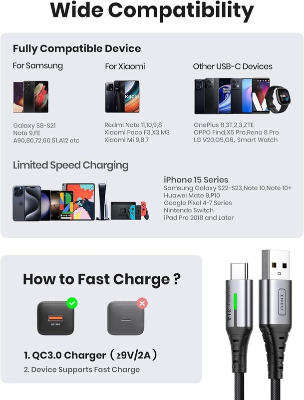 INIU USB to C Cable Fast Charging, [5 Packs, 1.6FT+3.3FT*2+6.6FT*2] gallery