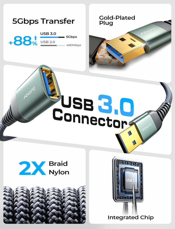 2 Pack USB Extensions Cable High Speed USB 3.0 Extension Cord Type a Male to Fem gallery