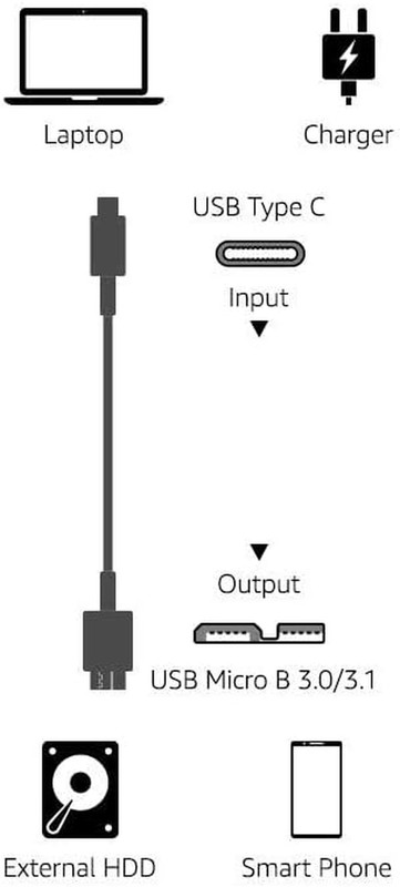 USB-C to Micro USB 3.1 Gen 2 Cable 10Gbps 3FT gallery