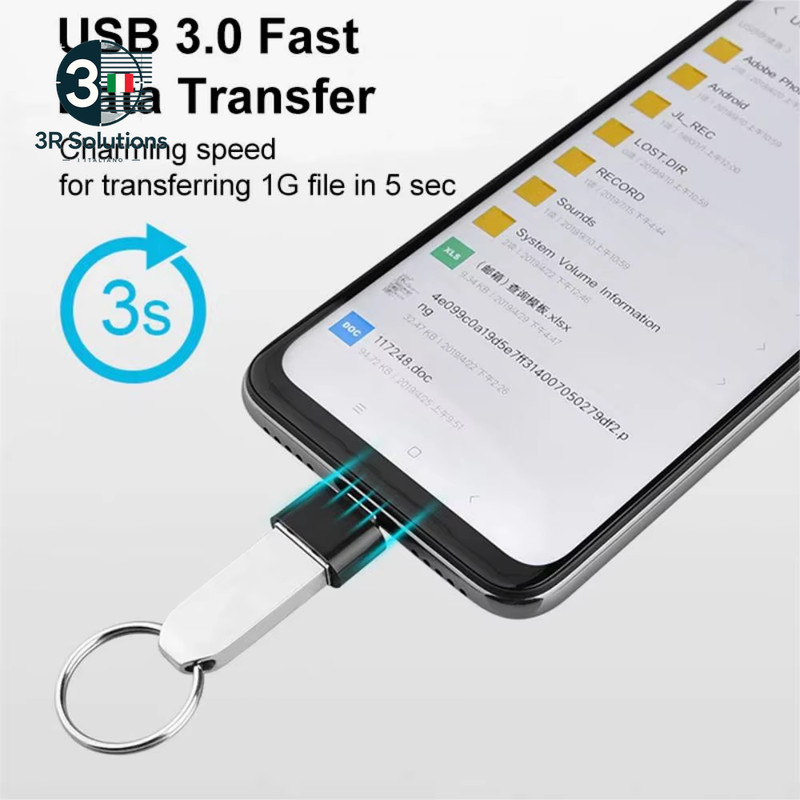 Mini Type C to USB 3.0 USB-C Male OTG to Female Data Connector Adapter gallery