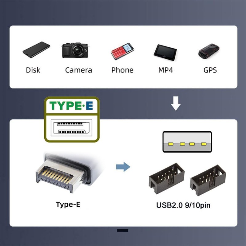 USB 3.1 Front Panel Header Type-E to 4pin IDC, USB-A, 9pin HUB Adapter, 1 to 2 gallery