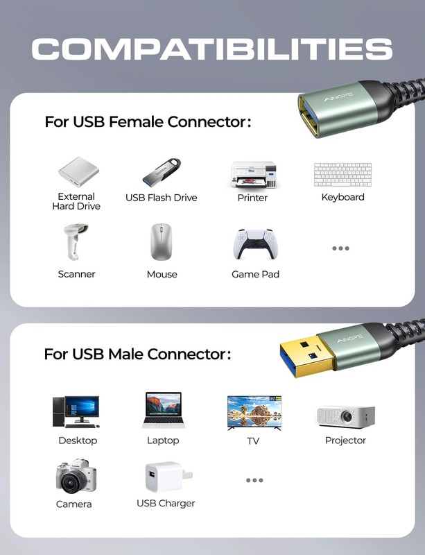 AINOPE USB Extension Cable 2Pack 6.6FT USB 3.0 Extender Male to Female Grey gallery