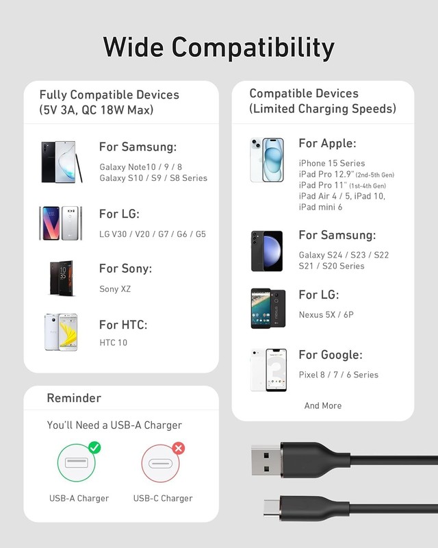 2-Pack USB A to USB C Type C Fast Charging Data Sync Rubber Charger Cable Cord gallery