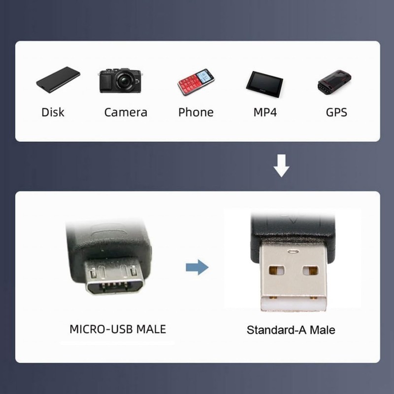 2 Pack USB to Micro USB Cable,USB 2.0 Male to Micro USB 5Pin Male Charge Data... gallery