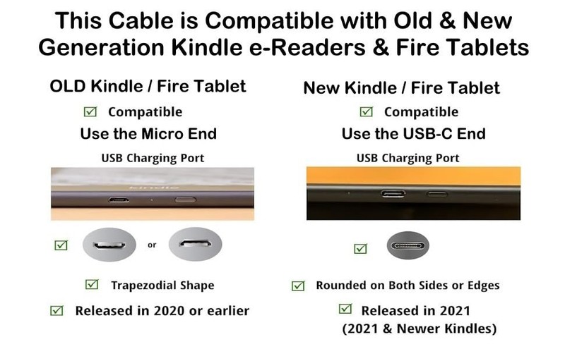 6ft USB Charging Cable, Micro-USB, USB-C, White, Kindle, Paperwhite, Fire, 2in1 gallery