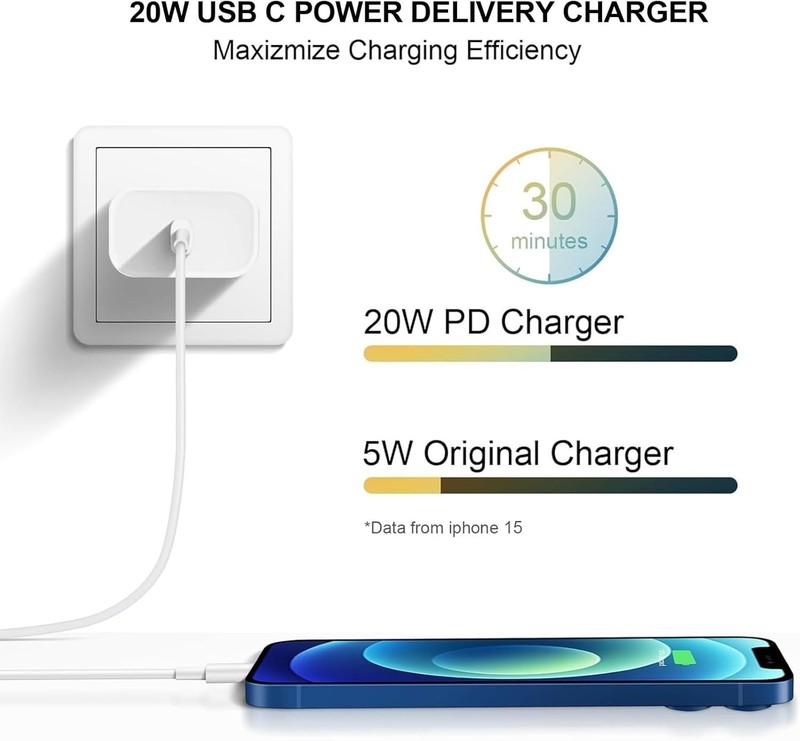 4 Original Carga Rapida USB-C De 20W Cargador Para iPhone 17 16 15 Pro Max Plus gallery