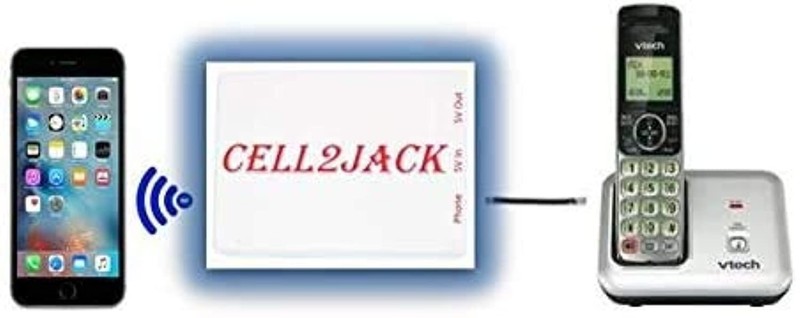 Cell Phone to Landline Adapter - Make & Receive Calls on Home Phone, Easy Dockin gallery