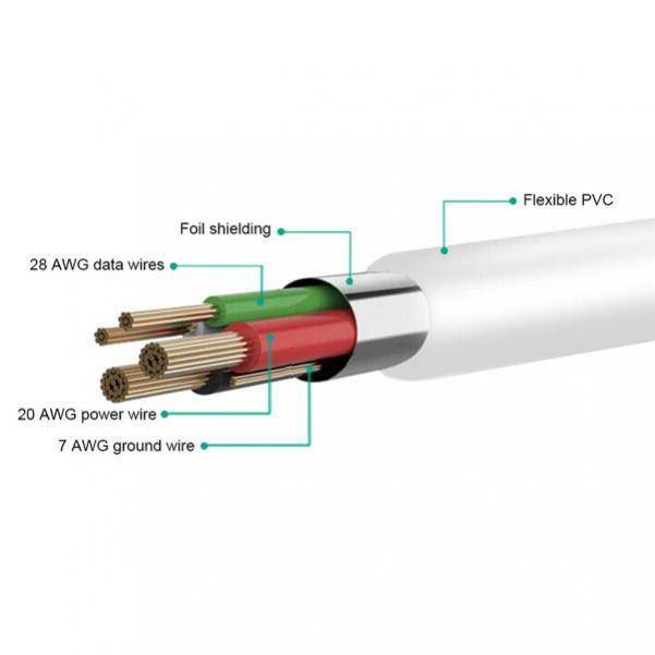 6FT LONG TYPE-C TO TYPE-C CABLE [C-TO-C] CORD USB-C FAST CHARGE SYNC POWER WIRE gallery