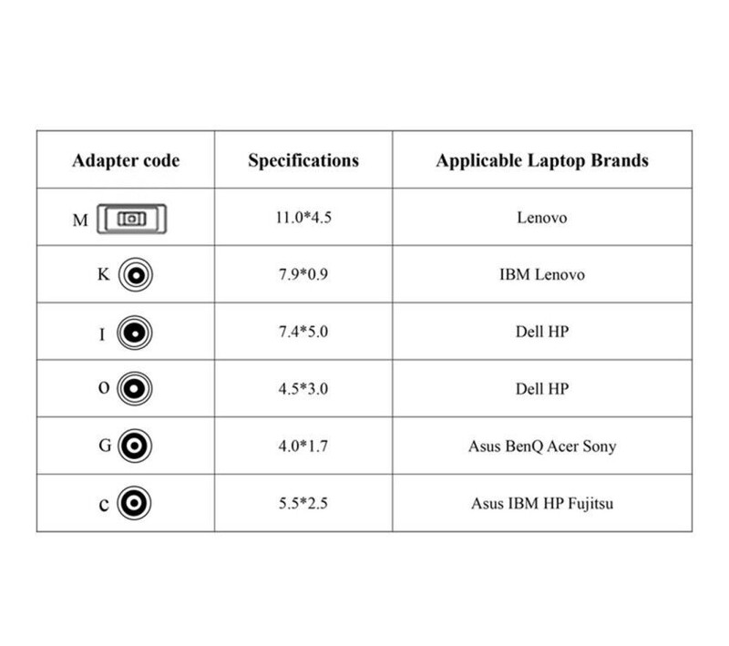 DC Input to USB Type C Output Converter Adapter 65W for Lenovo Dell HP ASUS Acer gallery