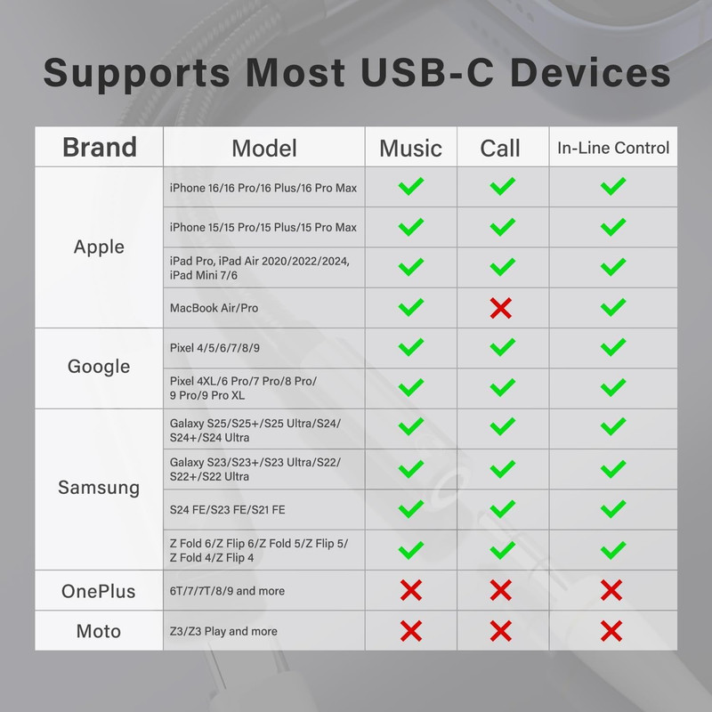 Samsung Galaxy S25 Headphone Adapter, USB C to AUX Mic Jack with PD 60W Fast Cha gallery
