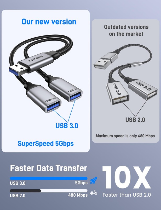 2 Pack USB 1 to 2 Splitter, USB 3.0 A Male to 2 USB Female Jack Y Splitter Hu... gallery