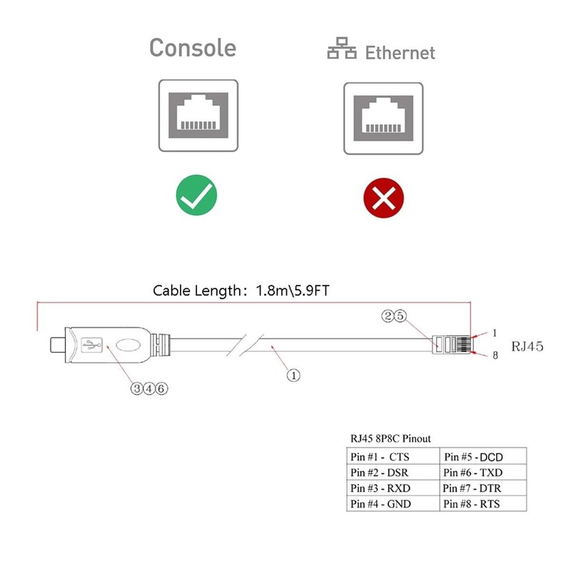 DSD TECH SH-RJ45C USB Type C to RJ45 RS232 Console Cable for Routers and swit... gallery