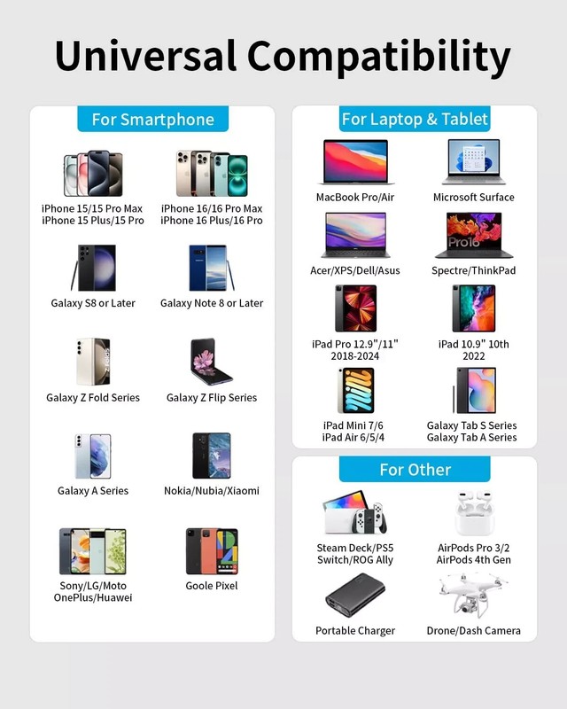 IPhone 16 15 Pro Max Plus USB-A Cable Fast Charger Type C Charging Data lot Cord gallery