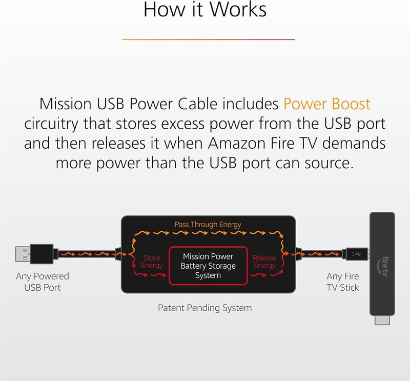 USB Power Cable for Streaming Devices, Compatible with All Powered USB Ports gallery