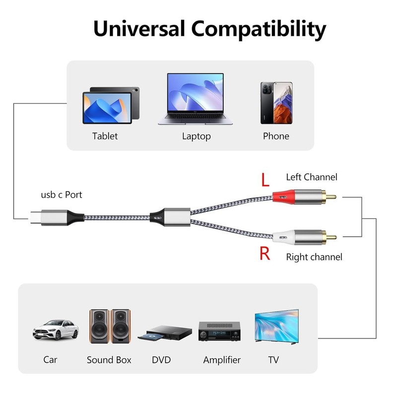 Durable 1m Braided USB-C to 2 RCA Audio Cable for Superior Sound Experience gallery