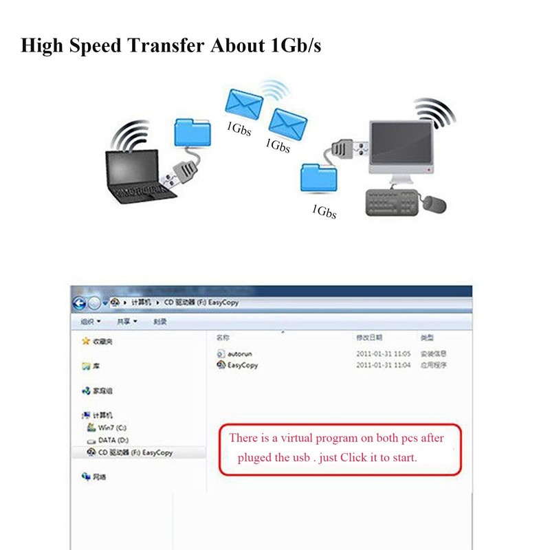 High Speed USB 2.0 Laptop To PC Data File Transfer Bridge Cable Link 1PC gallery