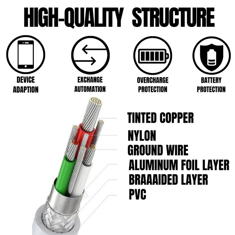 50 PACK Bulk Lot USB Cable 3Ft 6Ft For Apple iPhone 14/13/12/11/8/7 Charger Cord gallery