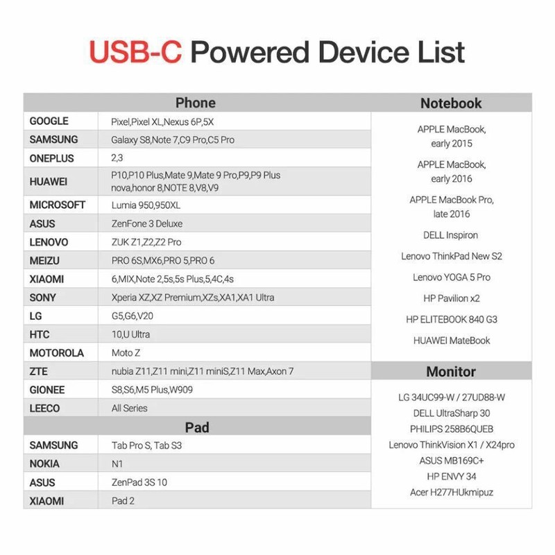 100W USB-C to USB-C Cable 6FT Type C Fast Charging Cord For Samsung S22 S21 S20 gallery
