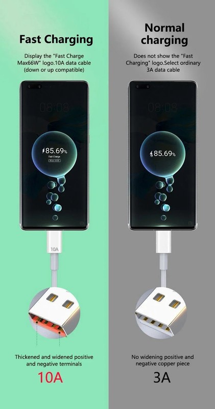120W 10A USB A to Type-C Super Fast Charging Cable (Huawei / Xiaomi / Honor gallery