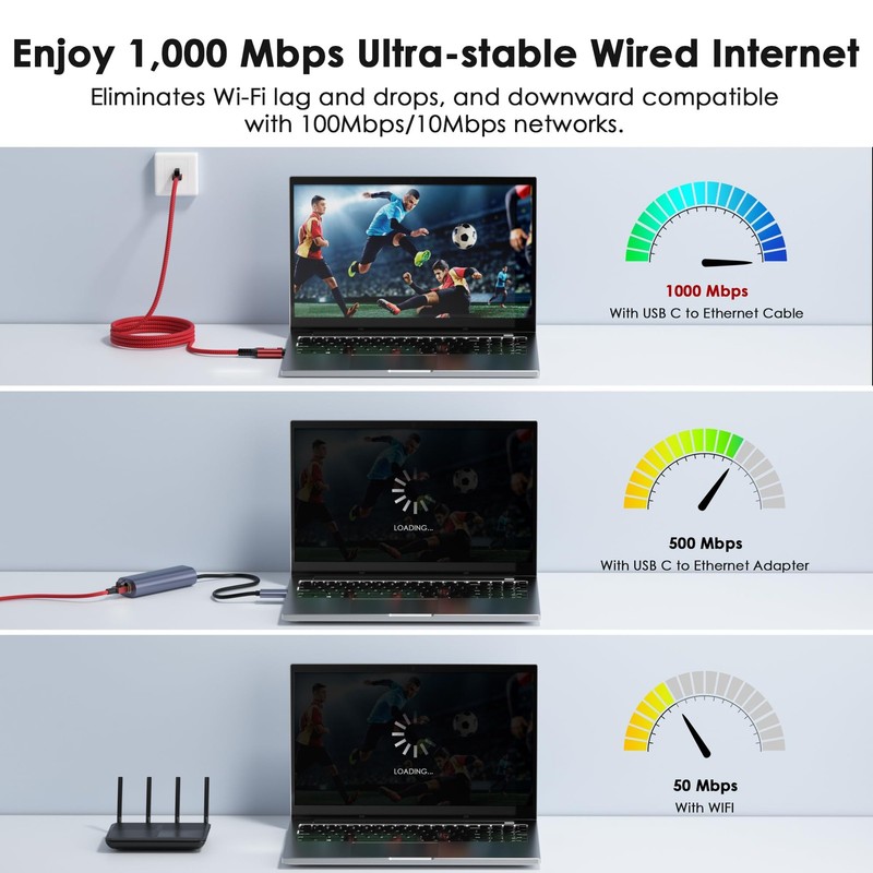 USB C to Ethernet Cable 6 FT - 2 in 1, USB A/C to RJ45 Cable, 1Gbps Braided E... gallery