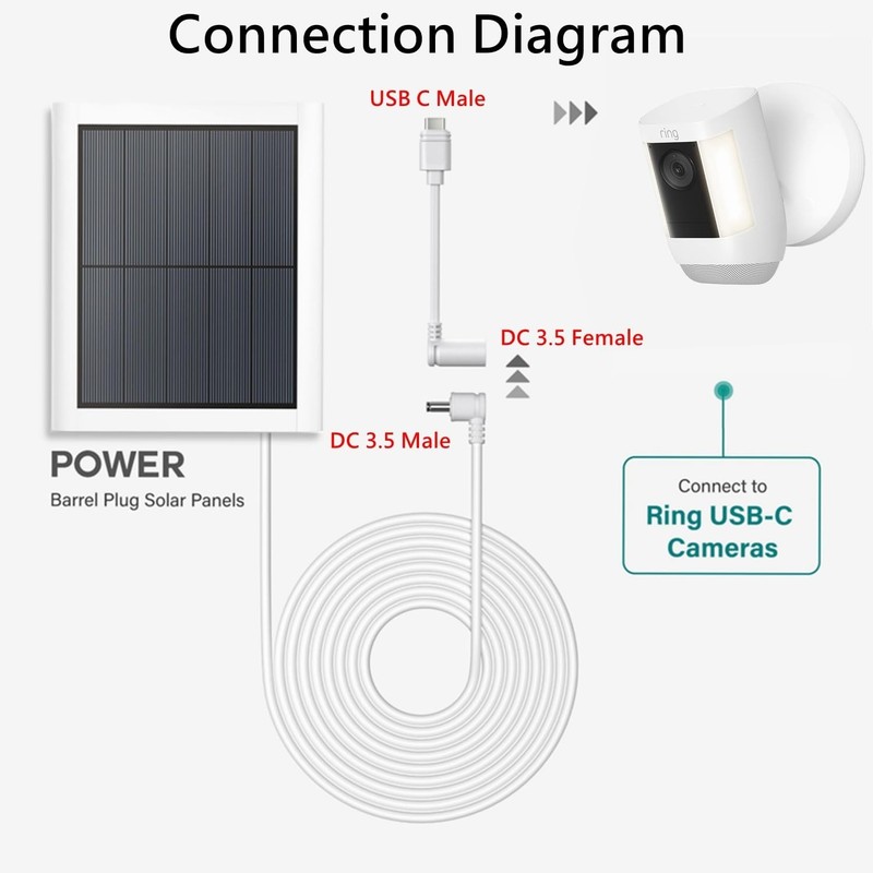 Efficient White Ring USB-C Adapter - Compatible with Solar Cameras for 10W Power gallery