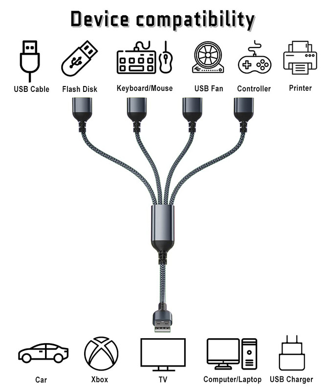 USB Splitter Y Cable 1FT,USB Charger Splitter 1 in 4 Out,Multi Port USBA Extensi gallery