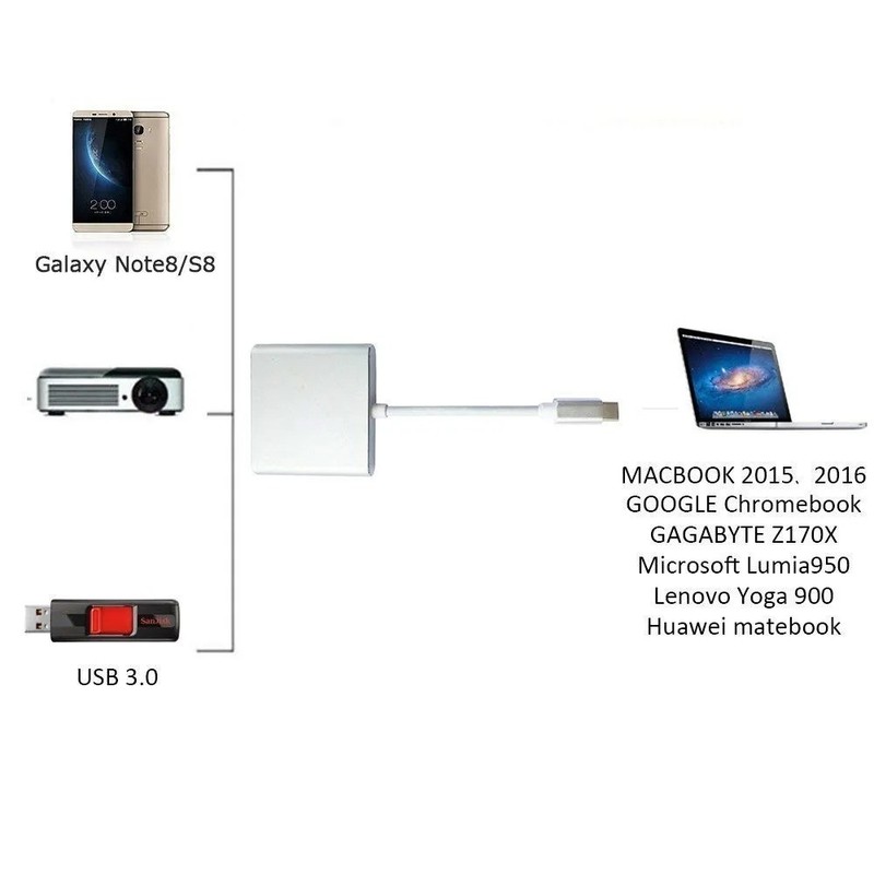Type C USB 3.1 to USB-C 3.0 4K HDMI Adapter Cable 3 in 1 For Android LG Samsung gallery