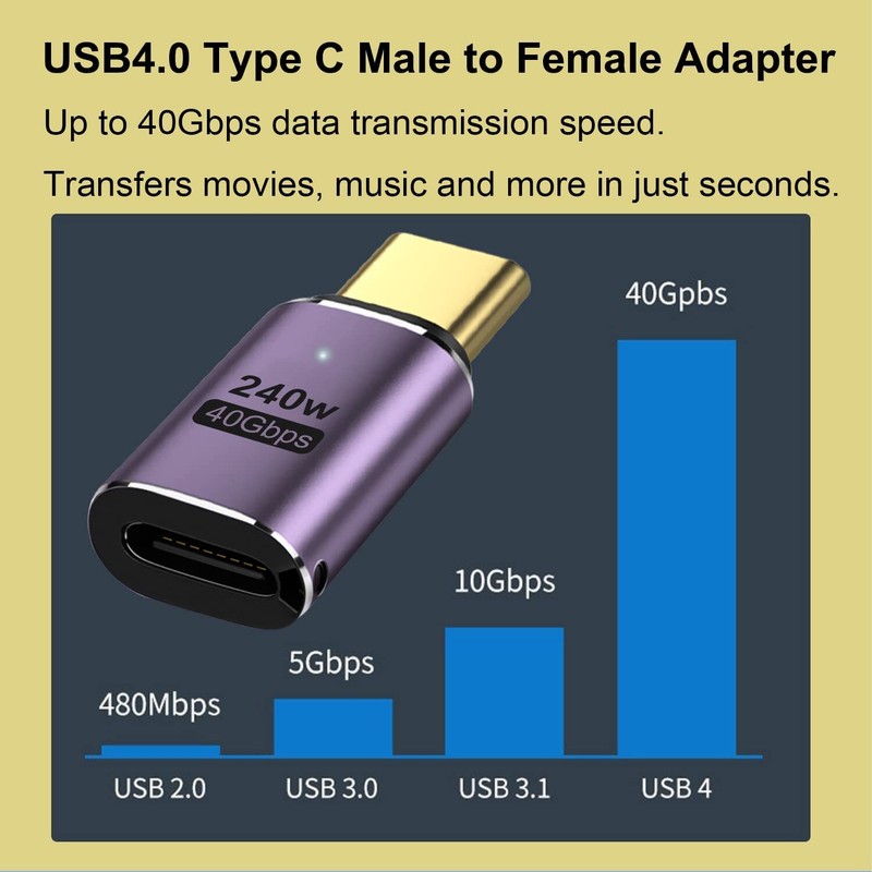 2pcs USB 4 Type C Male to Female 240W Extension Adapter 40Gbps 8K Video MacBook gallery