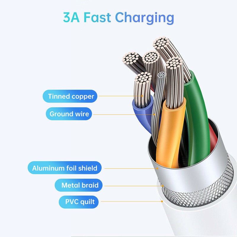 100W USB-C to USB-C Cable 6FT Type C Fast Charging Cord For Samsung S22 S21 S20 gallery