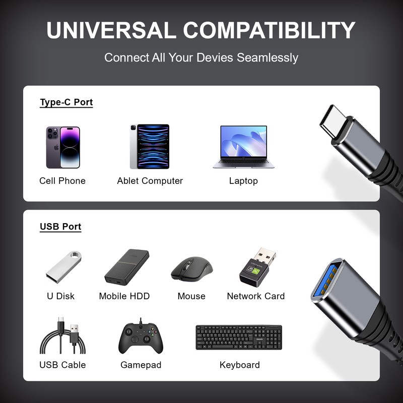 Fit Google Pixel 8 7 6 Pro 8a 7a 6a 3 USB-A to USB-C OTG Adapter Converter Cable gallery
