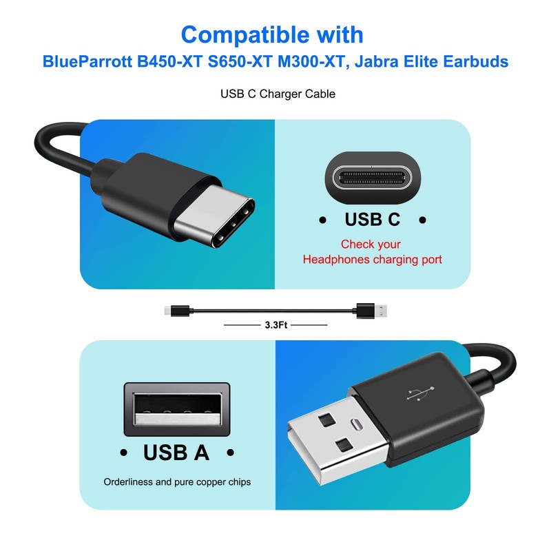 USBC Charger Charging Cable Cord Compatible for BlueParrott B450XT S650XT M30... gallery