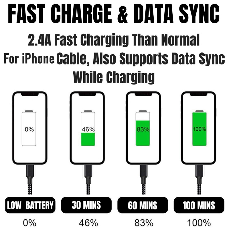 5 Pack Fast Charger Cable 6Ft Lot For iPhone 11 XR 8 7 6 5c 4s USB Charging Cord gallery