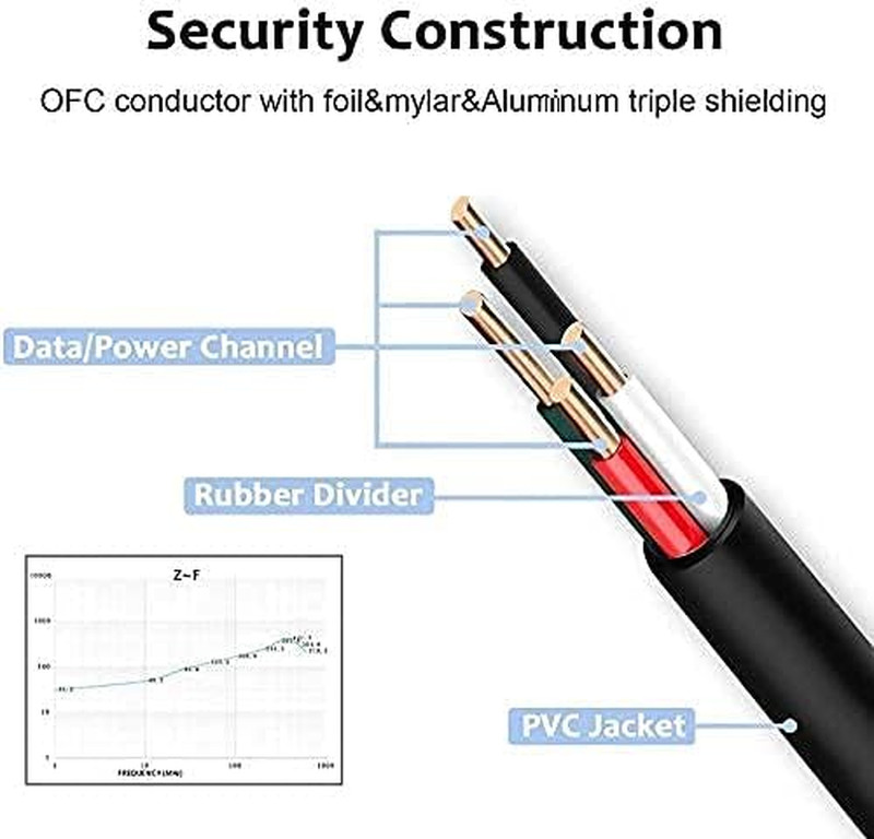 Micro USB Cable, 2Pack Extra Long Android Charger Cable 10Ft 6Ft, Charger Cord F gallery